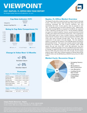 2021 Mid-Year Viewpoint Naples, FL Office Report