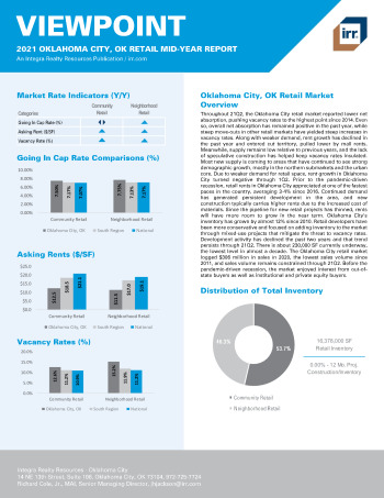 2021 Mid-Year Viewpoint Oklahoma City, OK Retail Report