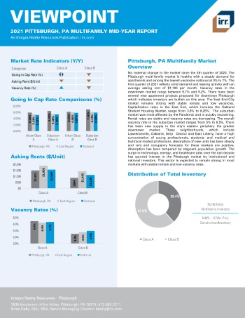 2021 Mid-Year Viewpoint Pittsburgh, PA Multifamily Report