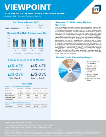 2021 Mid-Year Viewpoint Sarasota, FL Multifamily Report