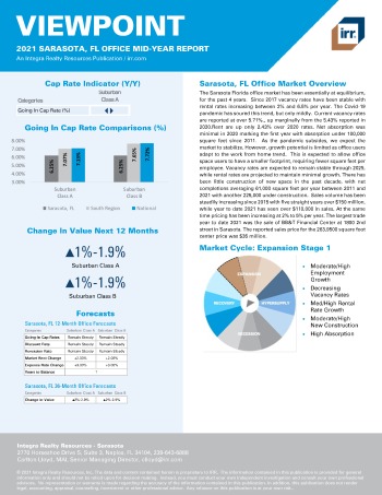 2021 Mid-Year Viewpoint Sarasota, FL Office Report