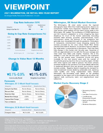 2021 Mid-Year Viewpoint Wilmington, DE Retail Report