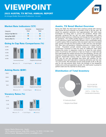 2022 Annual Viewpoint Austin, TX Retail Report