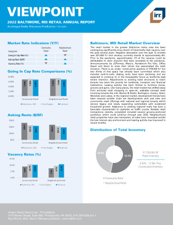 2022 Annual Viewpoint Baltimore, MD Retail Report