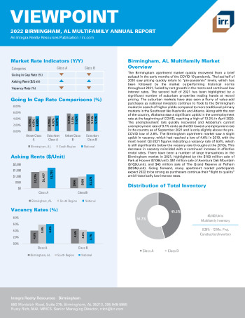 2022 Annual Viewpoint Birmingham, AL Multifamily Report