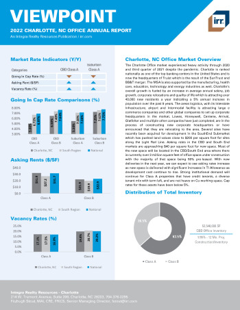 2022 Annual Viewpoint Charlotte, NC Office Report