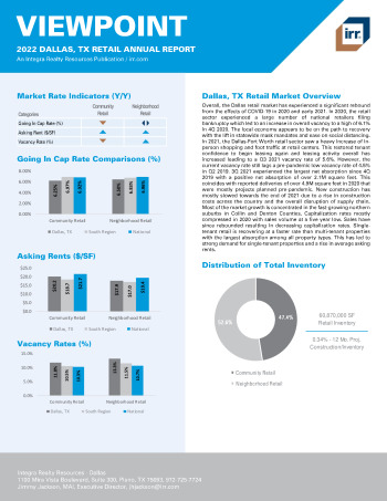 2022 Annual Viewpoint Dallas, TX Retail Report