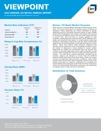 2022 Annual Viewpoint Denver, CO Retail Report