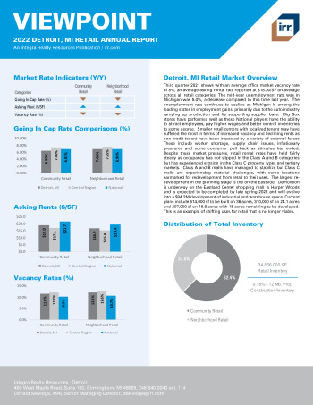 2022 Annual Viewpoint Detroit, MI Retail Report