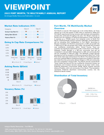 2022 Annual Viewpoint Fort Worth, TX Multifamily Report