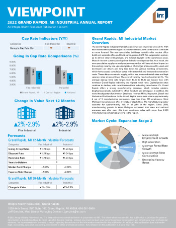 2022 Annual Viewpoint Grand Rapids, MI Industrial Report