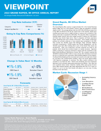 2022 Annual Viewpoint Grand Rapids, MI Office Report