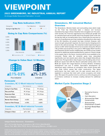 2022 Annual Viewpoint Greensboro, NC Industrial Report