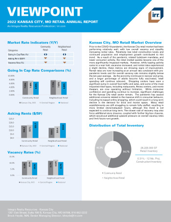 2022 Annual Viewpoint Kansas City, MO Retail Report