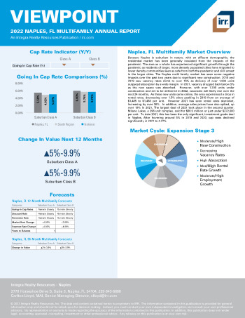 2022 Annual Viewpoint Naples, FL Multifamily Report