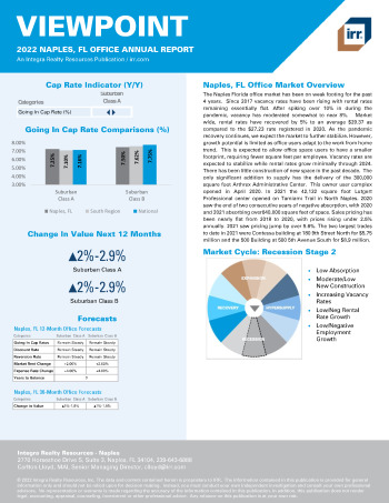 2022 Annual Viewpoint Naples, FL Office Report