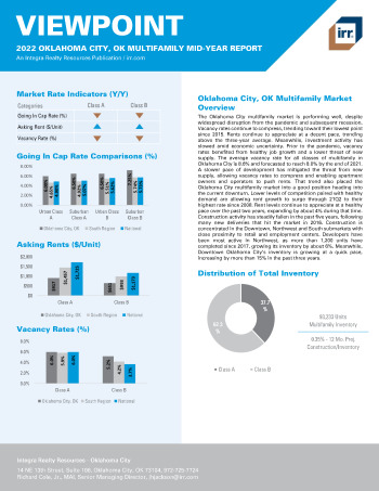 2022 Annual Viewpoint Oklahoma City, OK Multifamily Report