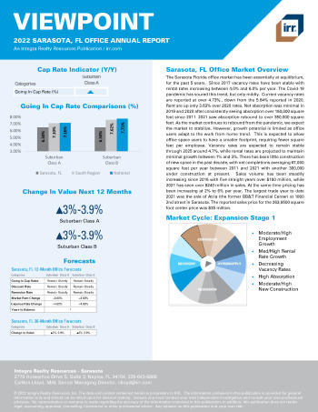 2022 Annual Viewpoint Sarasota, FL Office Report
