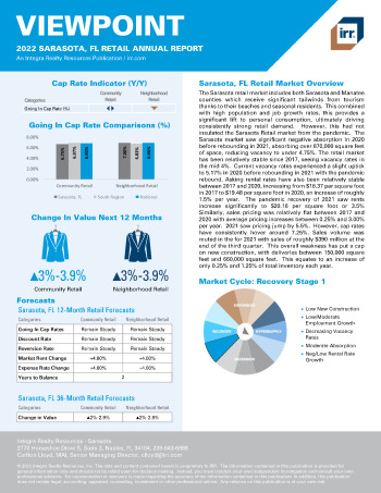 2022 Annual Viewpoint Sarasota, FL Retail Report