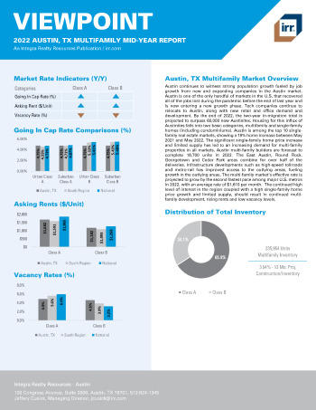 2022 Mid-Year Viewpoint Austin, TX Multifamily Report
