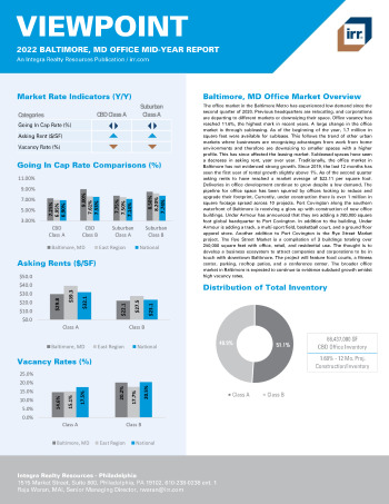2022 Mid-Year Viewpoint Baltimore, MD Office Report