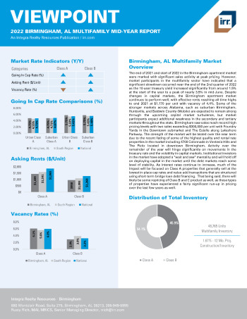 2022 Mid-Year Viewpoint Birmingham, AL Multifamily Report