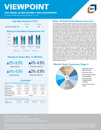 2022 Mid-Year Viewpoint Boise, ID Multifamily Report