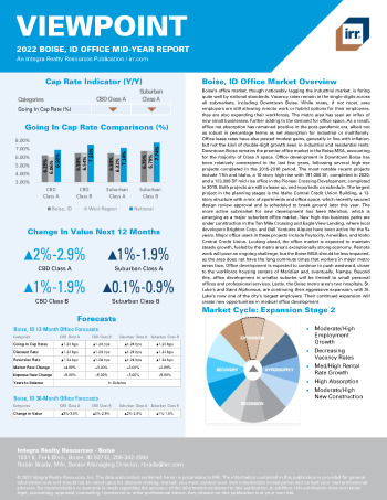 2022 Mid-Year Viewpoint Boise, ID Office Report