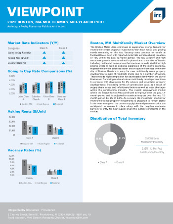 2022 Mid-Year Viewpoint Boston, MA Multifamily Report