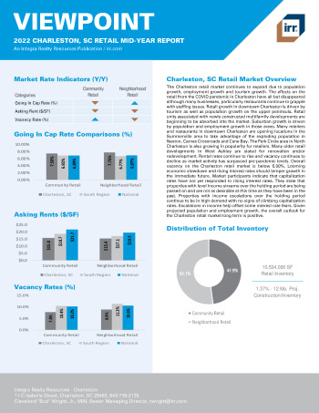 2022 Mid-Year Viewpoint Charleston, SC Retail Report