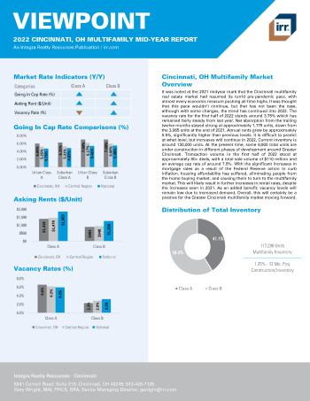 2022 Mid-Year Viewpoint Cincinnati, OH Multifamily Report