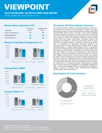 2022 Mid-Year Viewpoint Cleveland, OH Retail Report