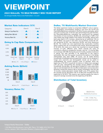 2022 Mid-Year Viewpoint Dallas, TX Multifamily Report