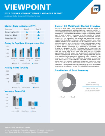 2022 Mid-Year Viewpoint Denver, CO Multifamily Report