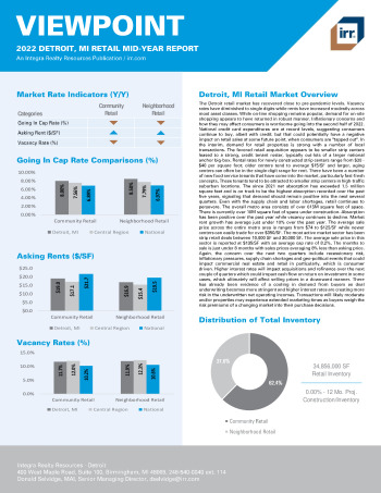 2022 Mid-Year Viewpoint Detroit, MI Retail Report