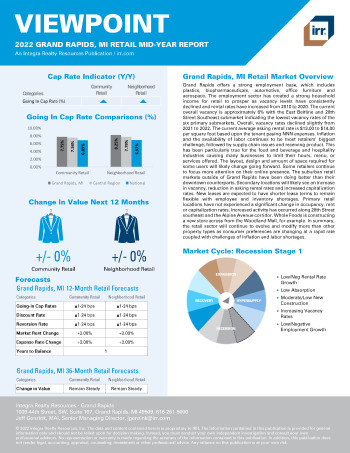2022 Mid-Year Viewpoint Grand Rapids, MI Retail Report
