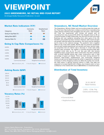 2022 Mid-Year Viewpoint Greensboro, NC Retail Report