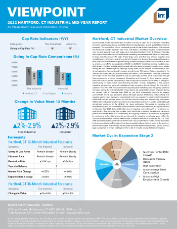 2022 Mid-Year Viewpoint Hartford, CT Industrial Report