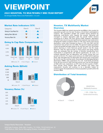 2022 Mid-Year Viewpoint Houston, TX Multifamily Report