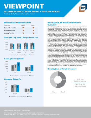 2022 Mid-Year Viewpoint Indianapolis, IN Multifamily Report