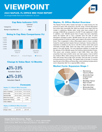 2022 Mid-Year Viewpoint Naples, FL Office Report