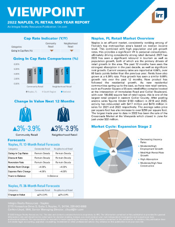 2022 Mid-Year Viewpoint Naples, FL Retail Report