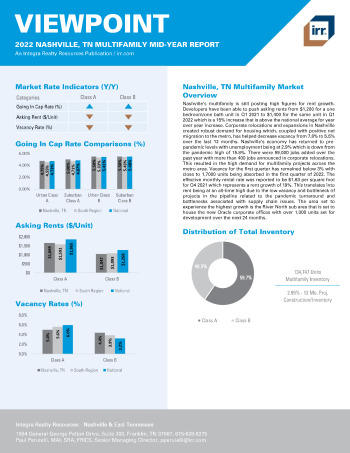 2022 Mid-Year Viewpoint Nashville, TN Multifamily Report