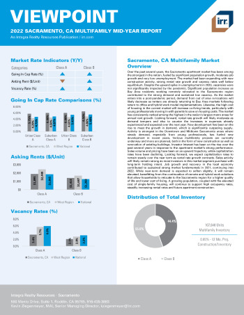 2022 Mid-Year Viewpoint Sacramento, CA Multifamily Report