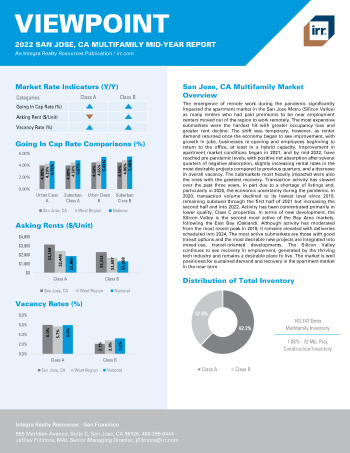 2022 Mid-Year Viewpoint San Jose, CA Multifamily Report
