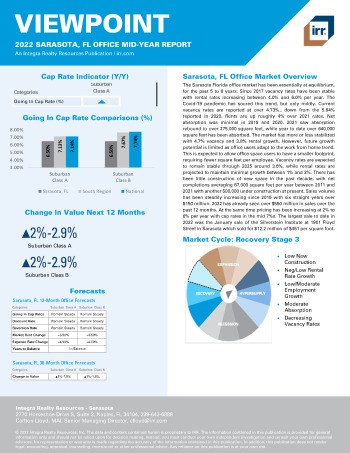 2022 Mid-Year Viewpoint Sarasota, FL Office Report
