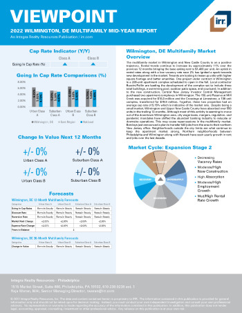 2022 Mid-Year Viewpoint Wilmington, DE Multifamily Report