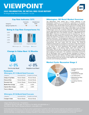 2022 Mid-Year Viewpoint Wilmington, DE Retail Report