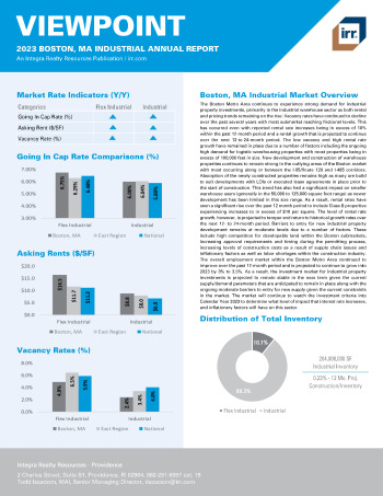 2023 Annual Viewpoint Boston, MA Industrial Report