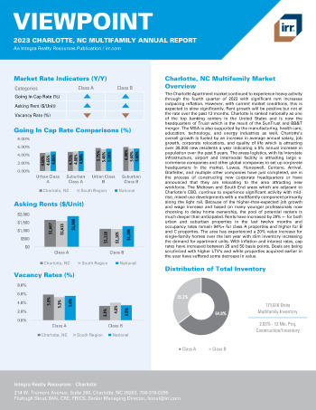 2023 Annual Viewpoint Charlotte, NC Multifamily Report